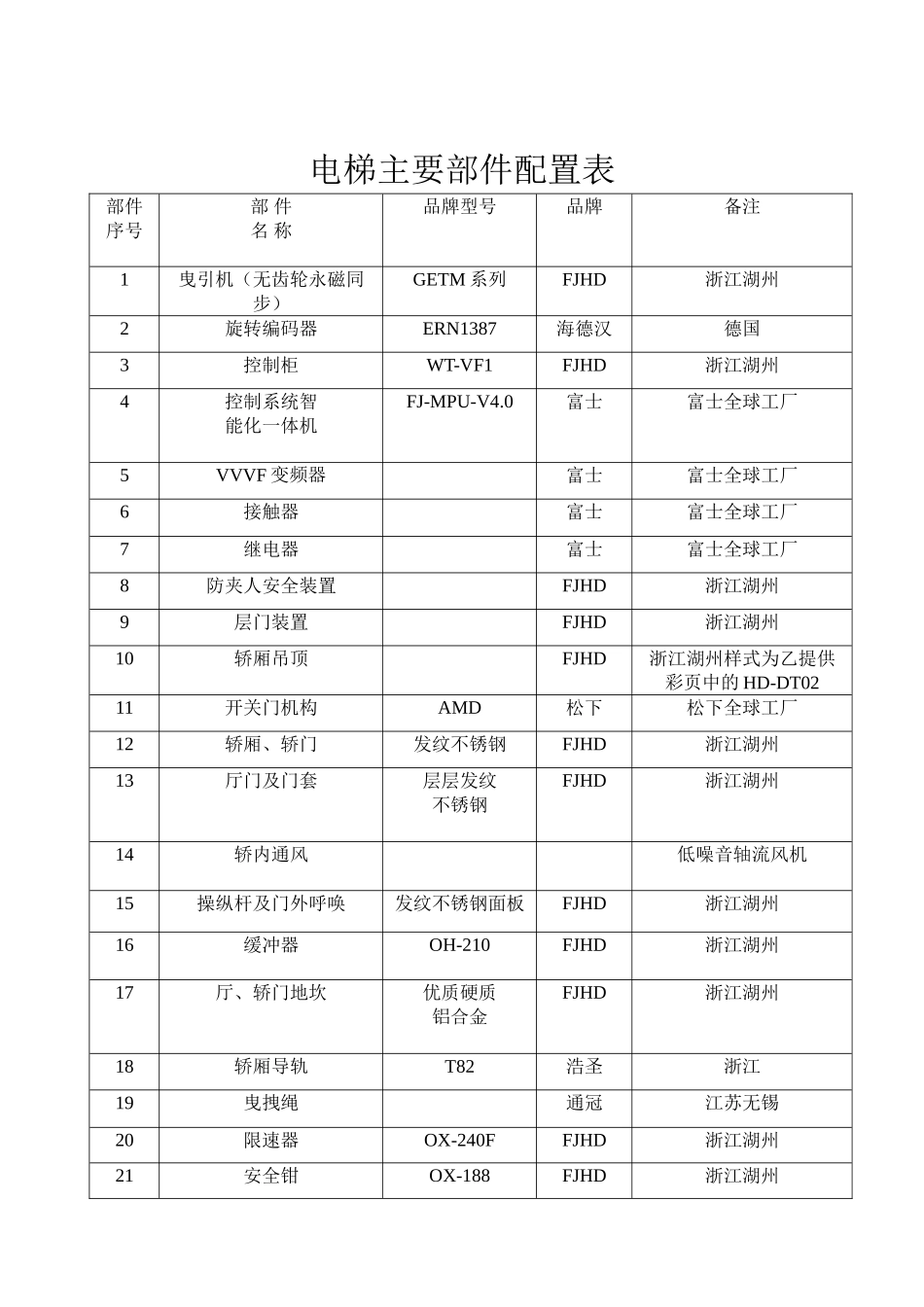 电梯主要部件配置表_第1页