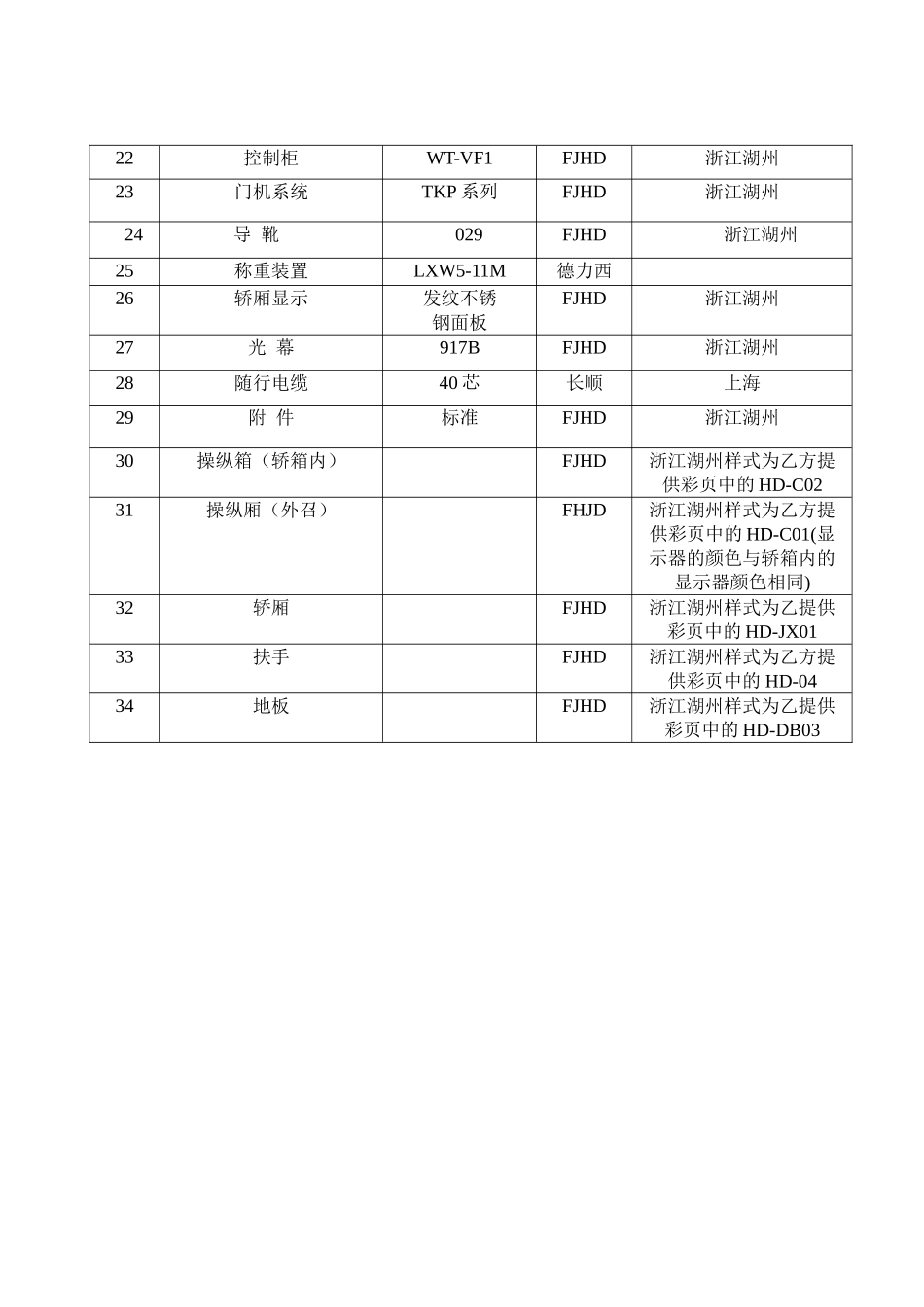 电梯主要部件配置表_第2页
