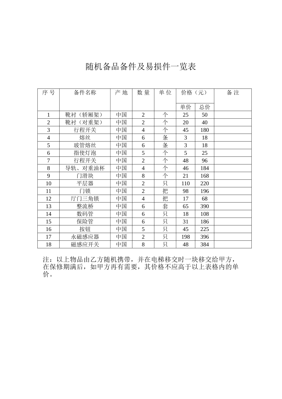 电梯主要部件配置表_第3页
