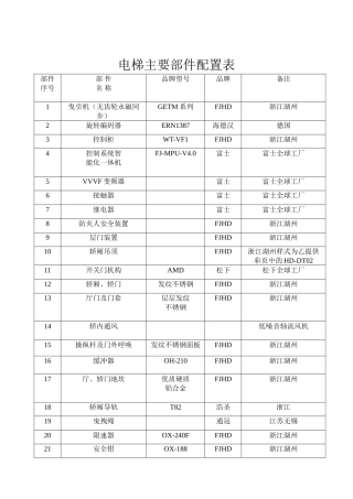 电梯主要部件配置表