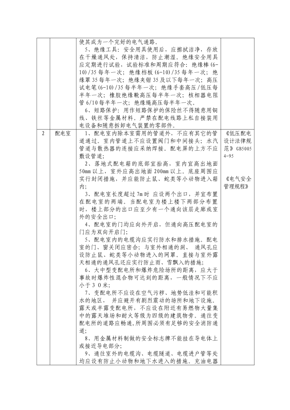电气安全检查表_第3页