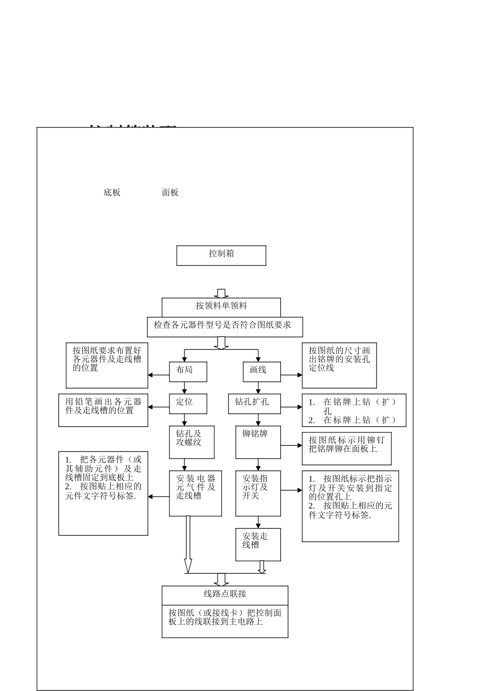电气接线工艺_第3页