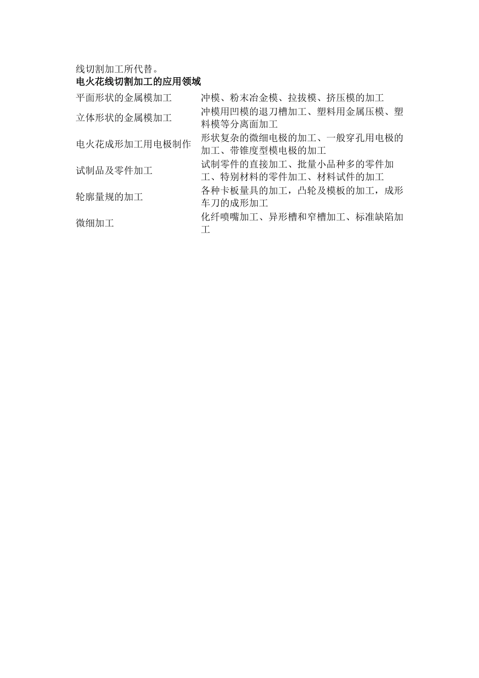 电火花线切割加工的特点与应用_第2页