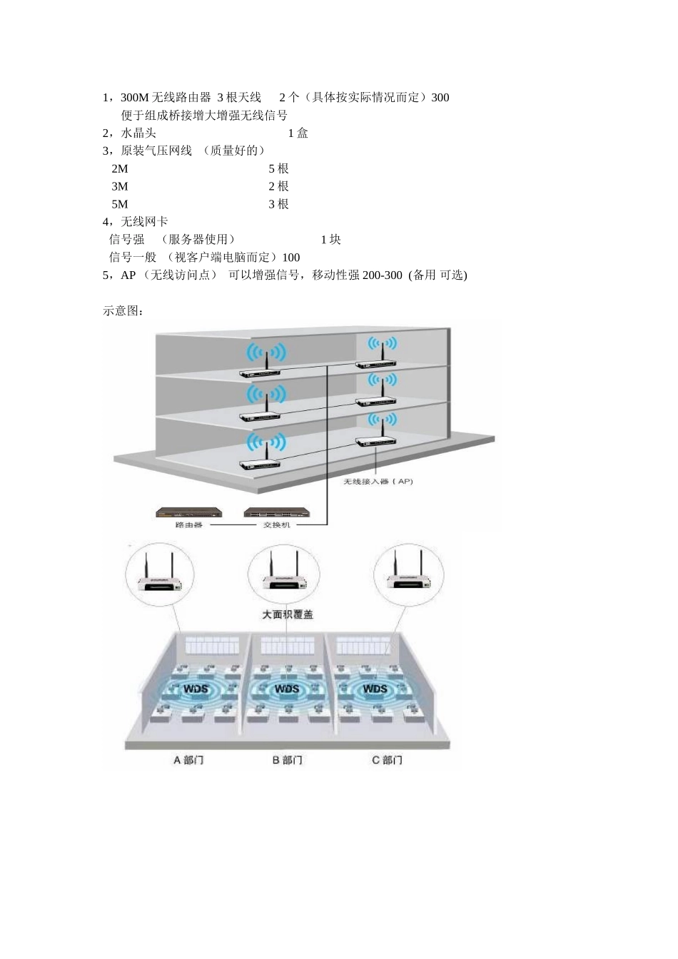 电脑报价及无线方案_第2页