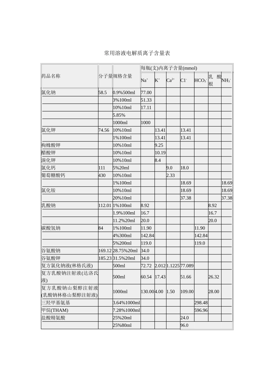 电解质补充计算公式_第2页