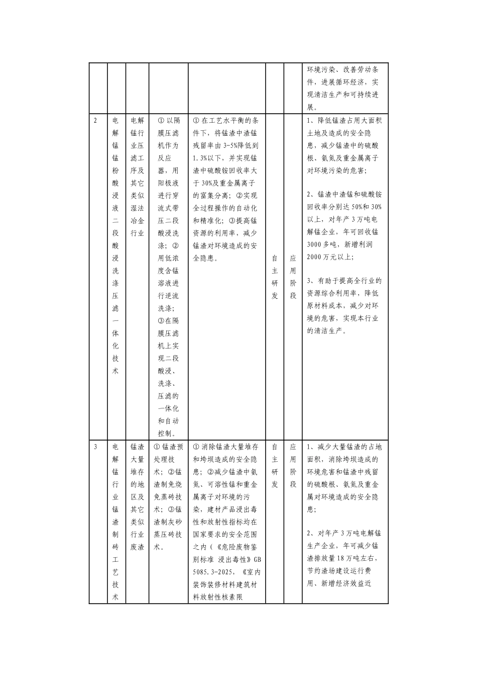 电解锰行业清洁生产技术推行方案_第2页
