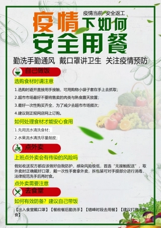 疫情下如何安全用餐海报docx