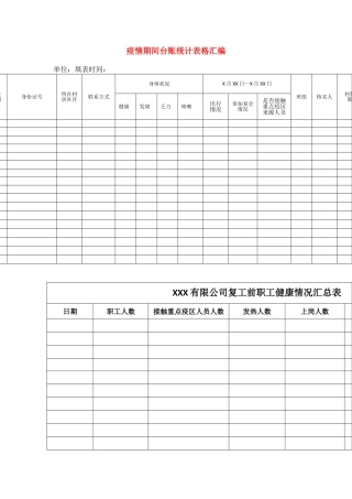 疫情期间台账统计表格汇编
