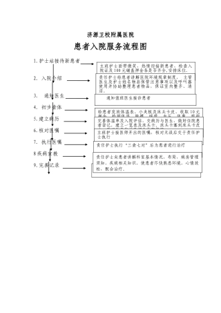 病人入院服务流程图