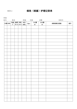 病危护理记录单