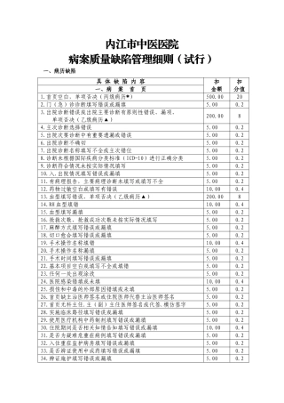 病案质量缺陷管理细则