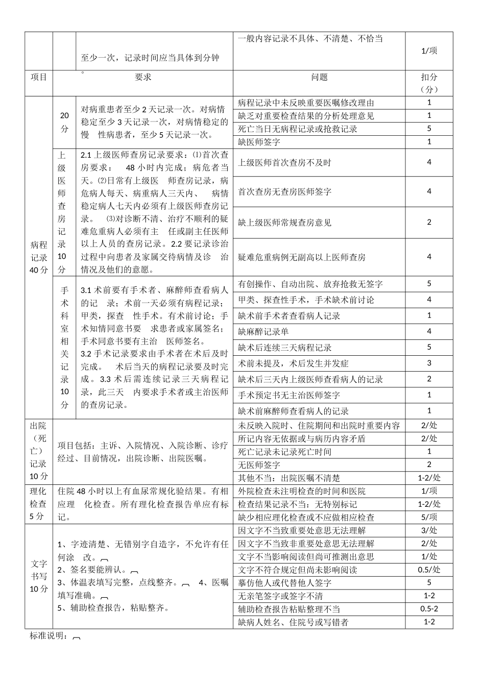 病案质量分级_第2页