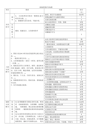 病案质量分级