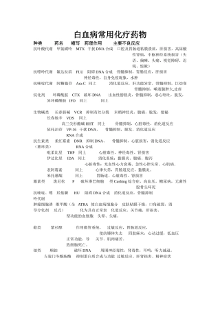白血病常用化疗药物