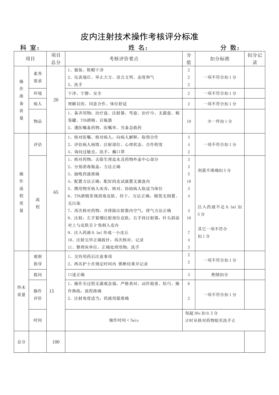皮内注射技术操作考核评分标准_第1页