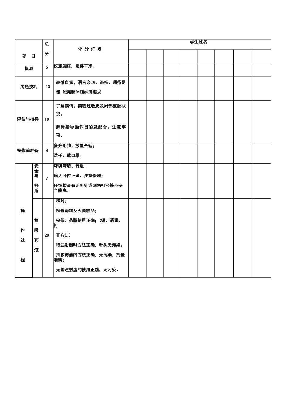 皮下注射技术操作考核评分标准12846_第2页