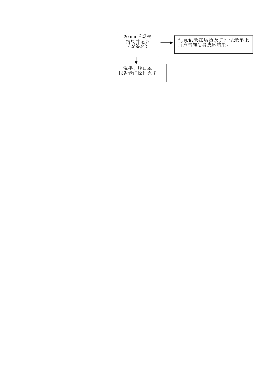 皮内注射操作流程11959_第2页