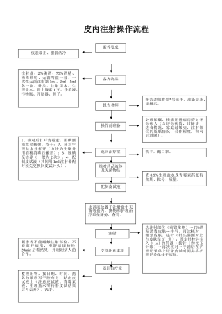 皮内注射操作流程11959