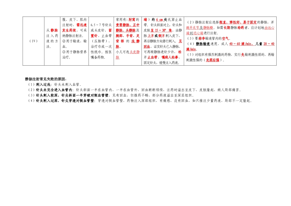 皮内皮下肌内静脉注射比较表_第2页
