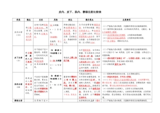 皮内皮下肌内静脉注射比较表