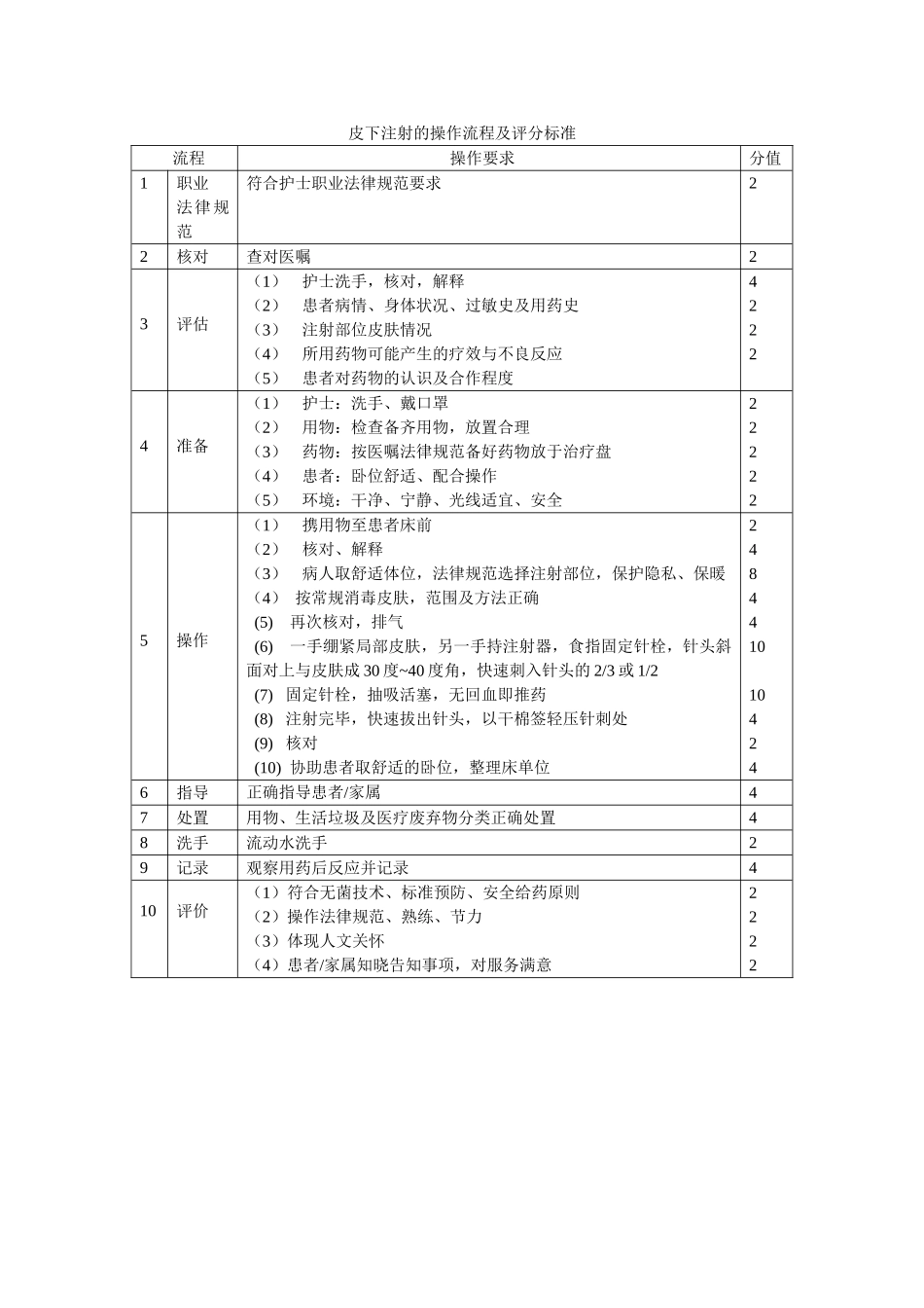 皮下注射的操作流程及评分标准_第1页