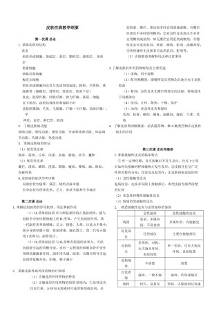 皮肤性病学考前必看