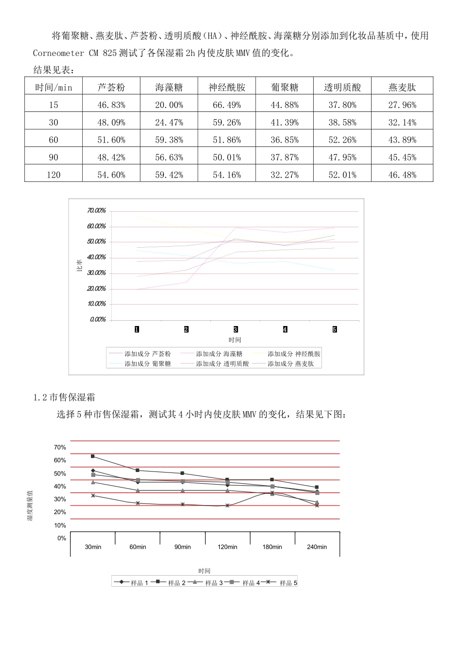 皮肤水份测试方案_第3页