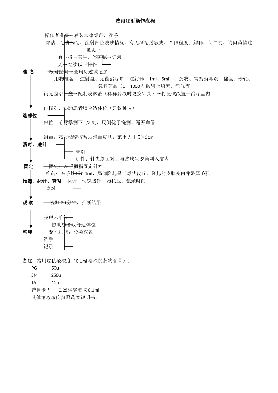 皮试注射操作评分标准_第1页