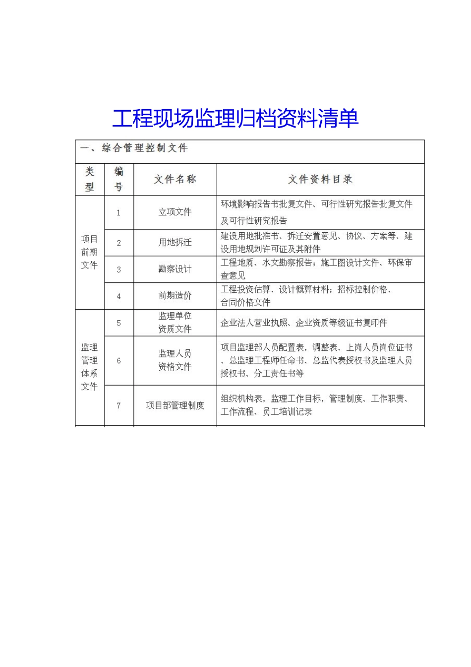 监理归档资料清单_第1页