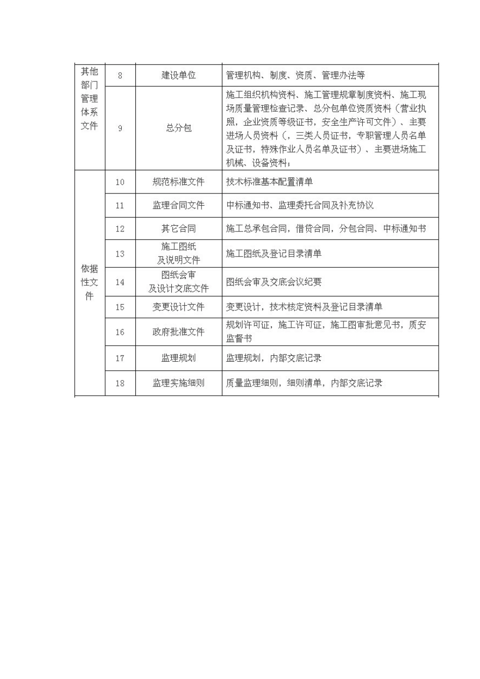 监理归档资料清单_第2页