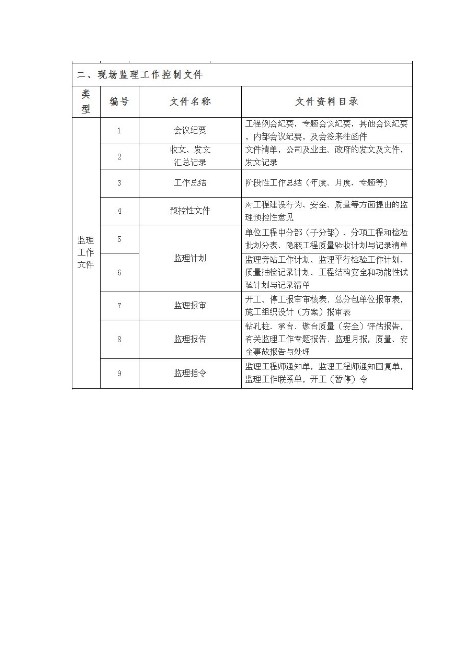 监理归档资料清单_第3页