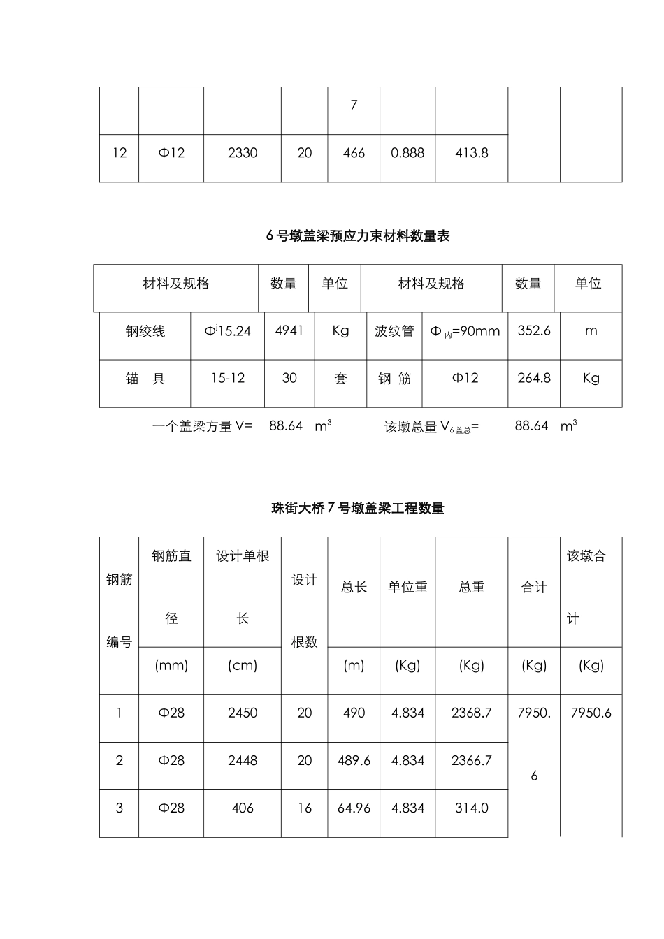 盖梁满堂支架施工方案_第3页