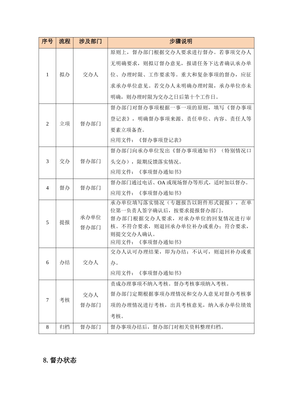 督办管理规定_第3页