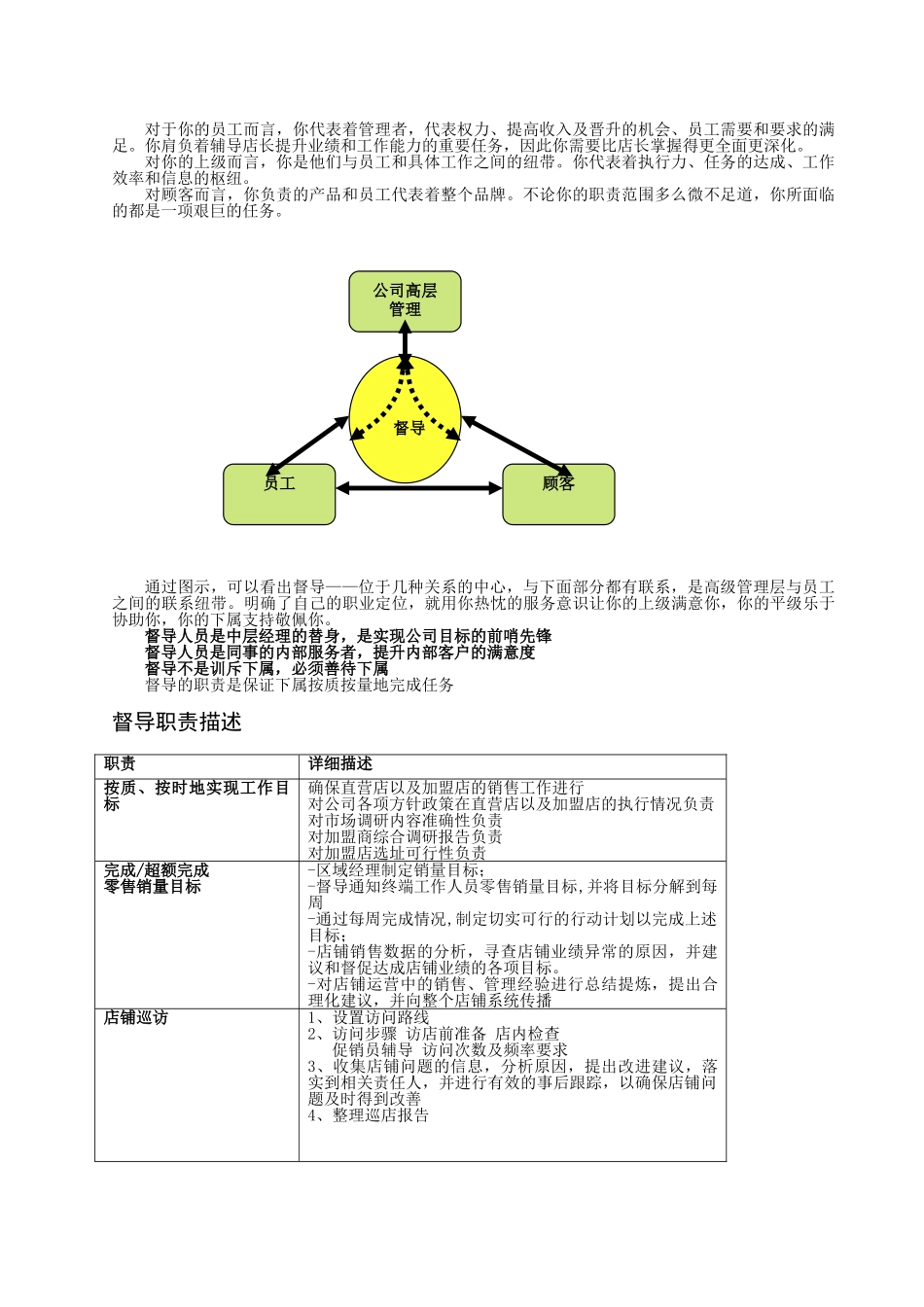 督导工作手册doc_第2页
