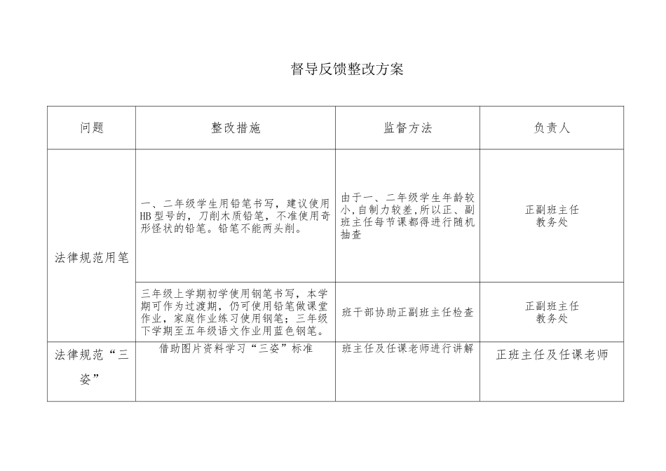 督导反馈整改方案_第1页