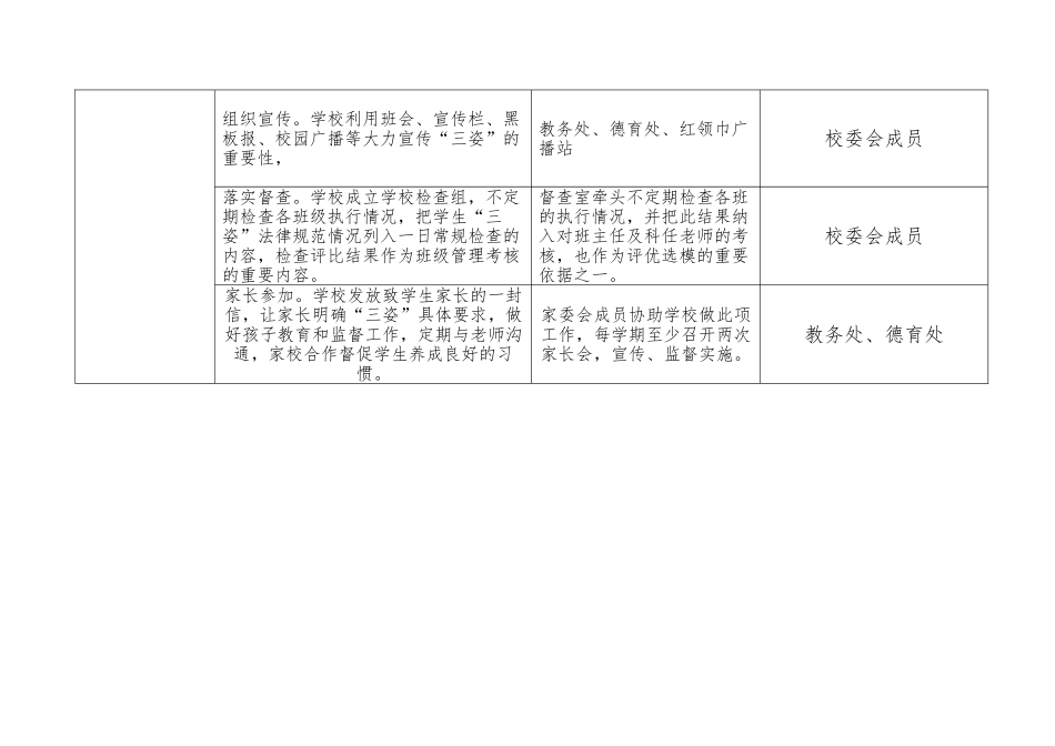 督导反馈整改方案_第2页
