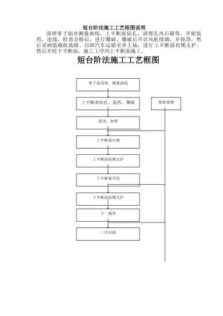 短台阶法施工工艺框图说明