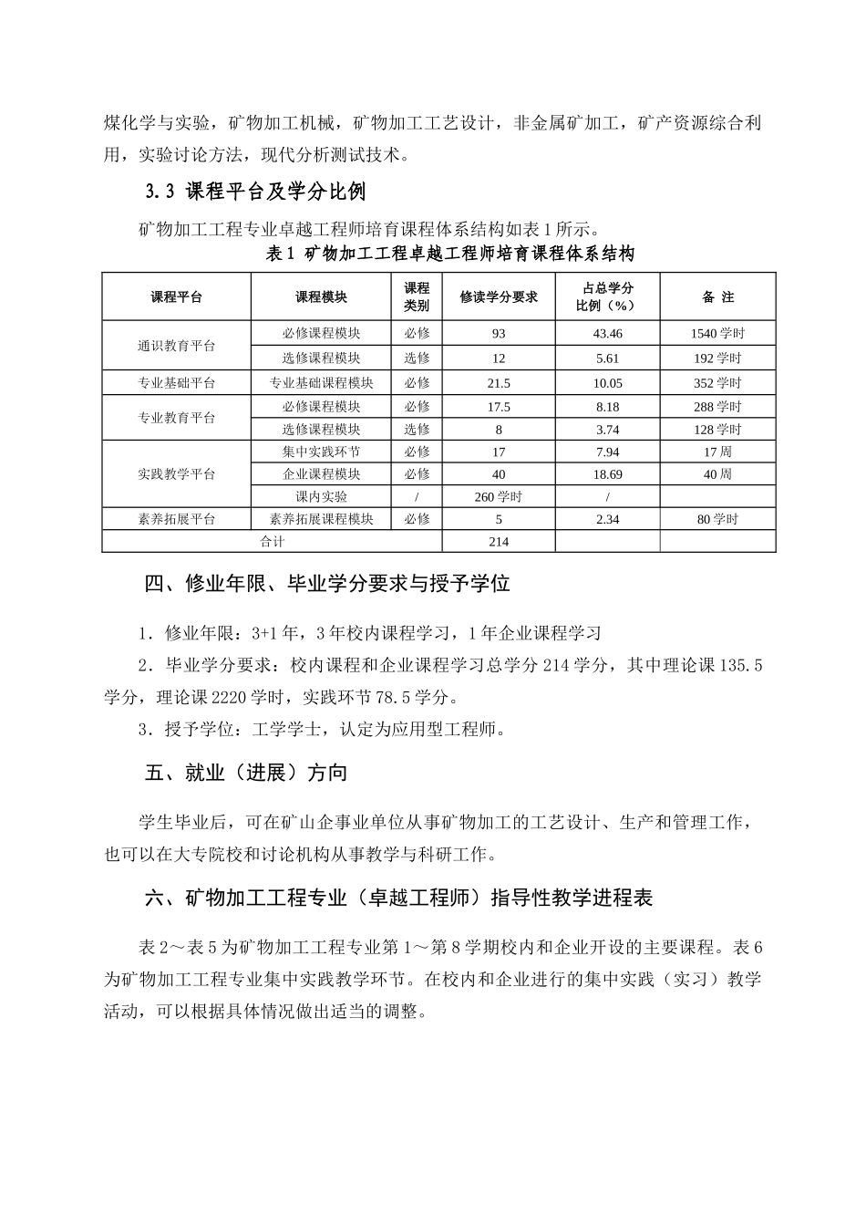 矿物加工工程专业卓越工程师培养方案_第2页