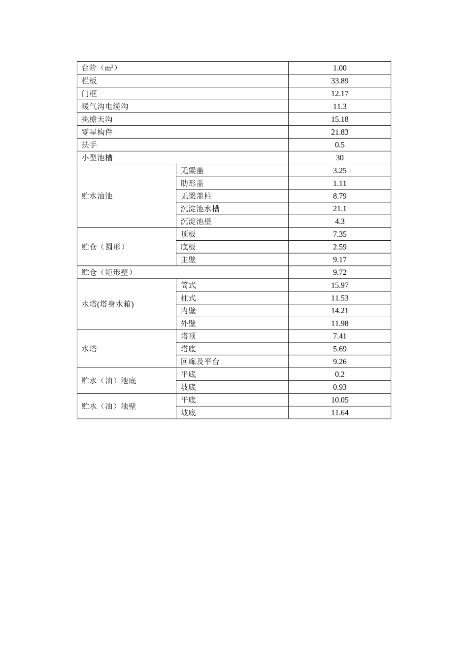 砼模板系数的计算_第2页