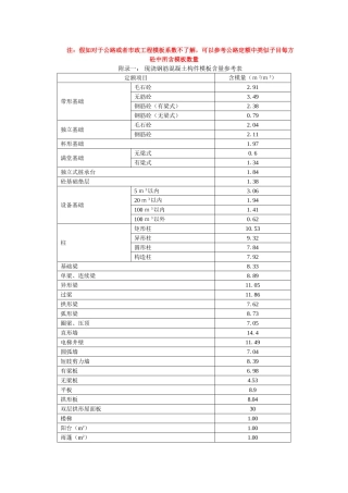 砼模板系数的计算