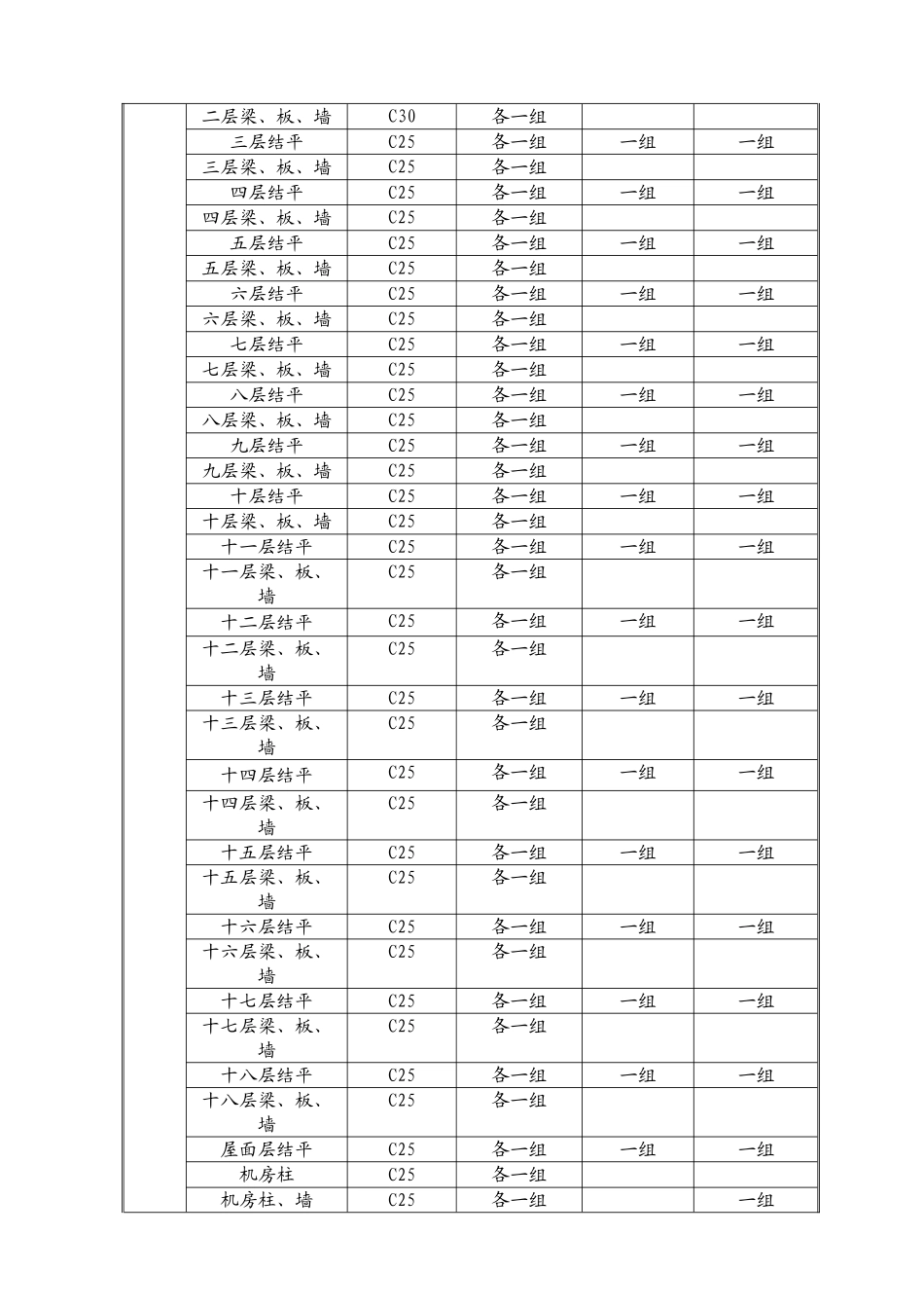 砼试块留置施工方案[1]_第3页