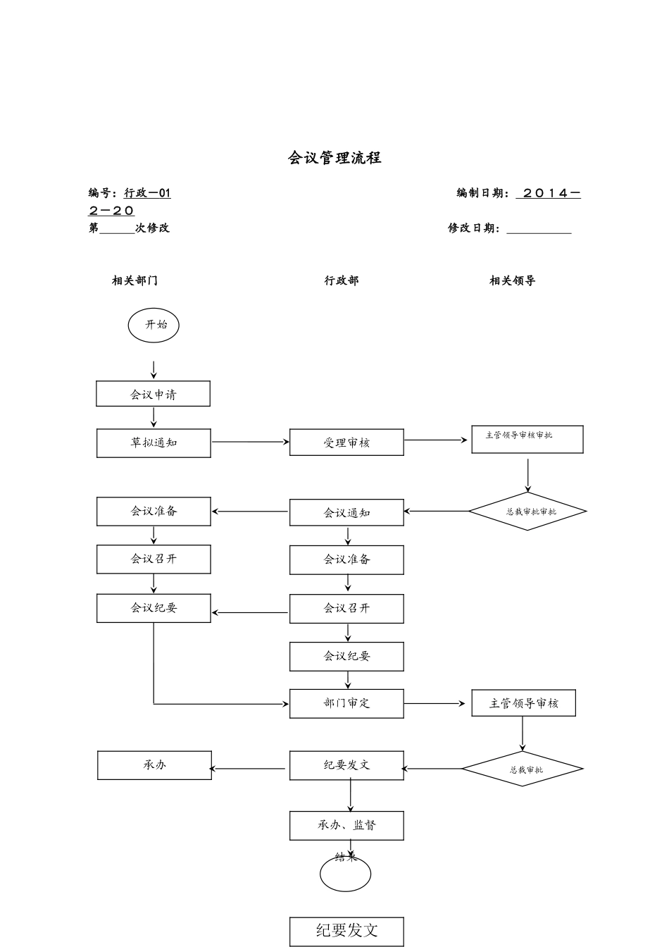 碧桂园集团全套管理流程图_第3页