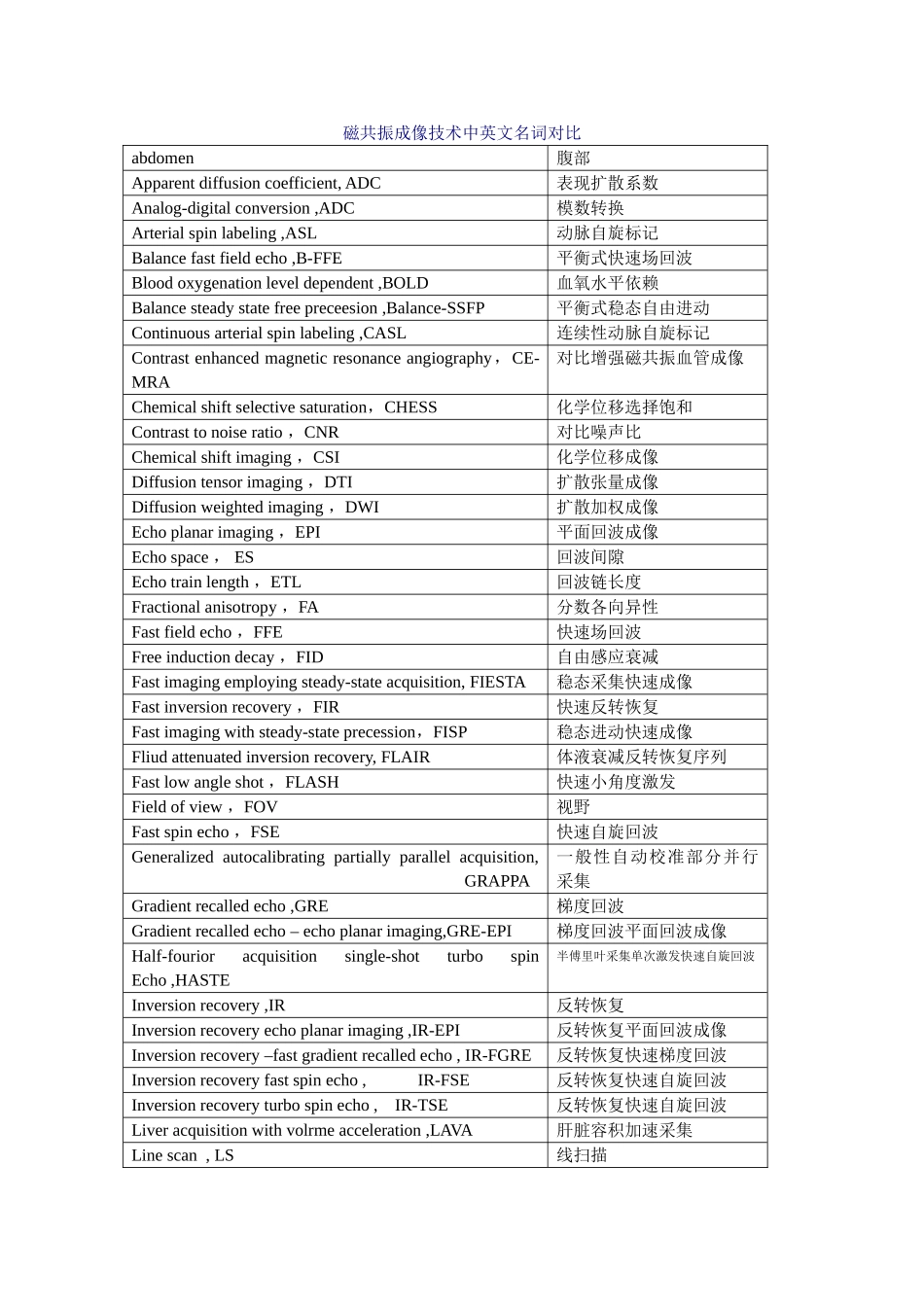 磁共振成像技术中英文名词对照_第1页