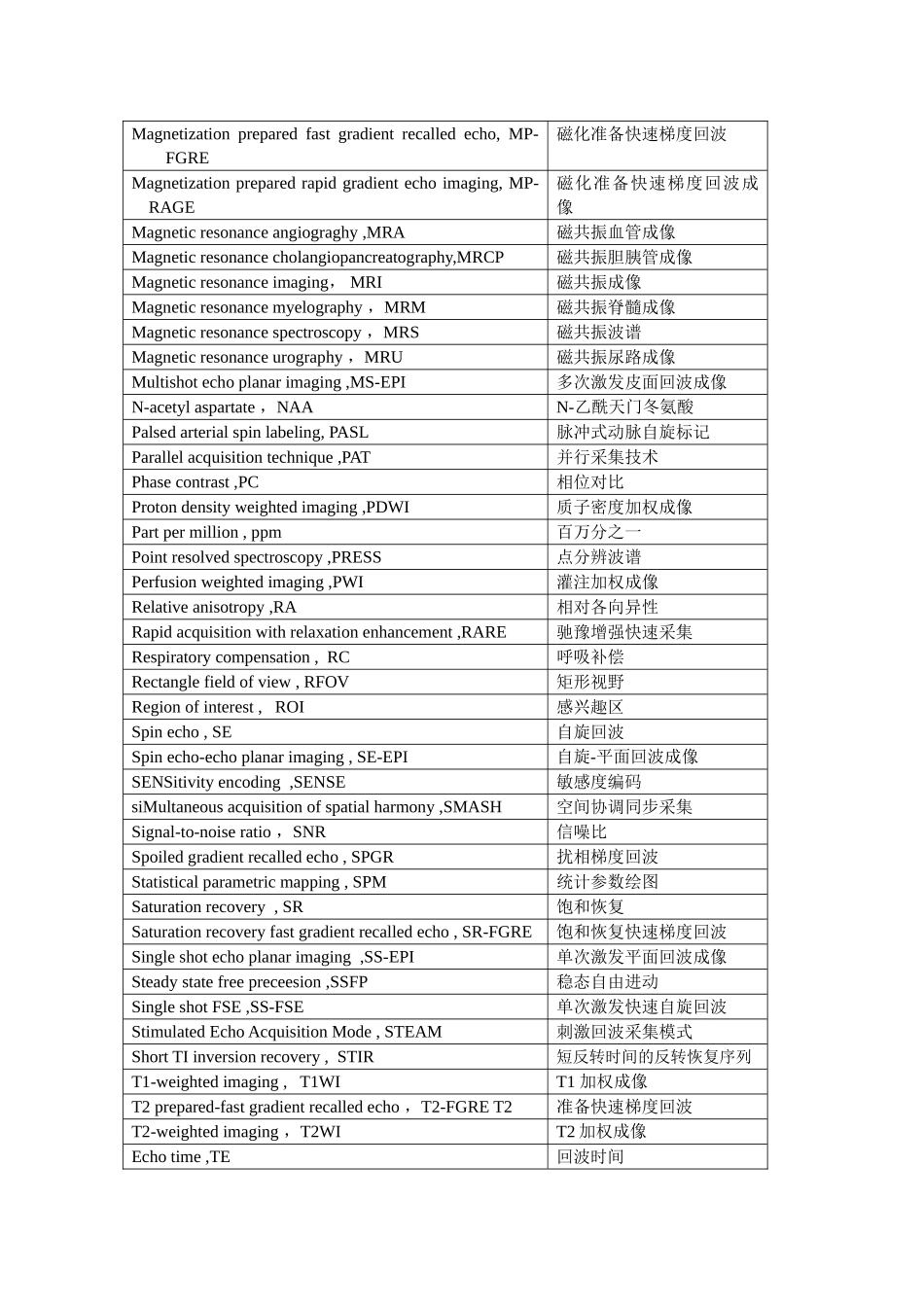 磁共振成像技术中英文名词对照_第2页