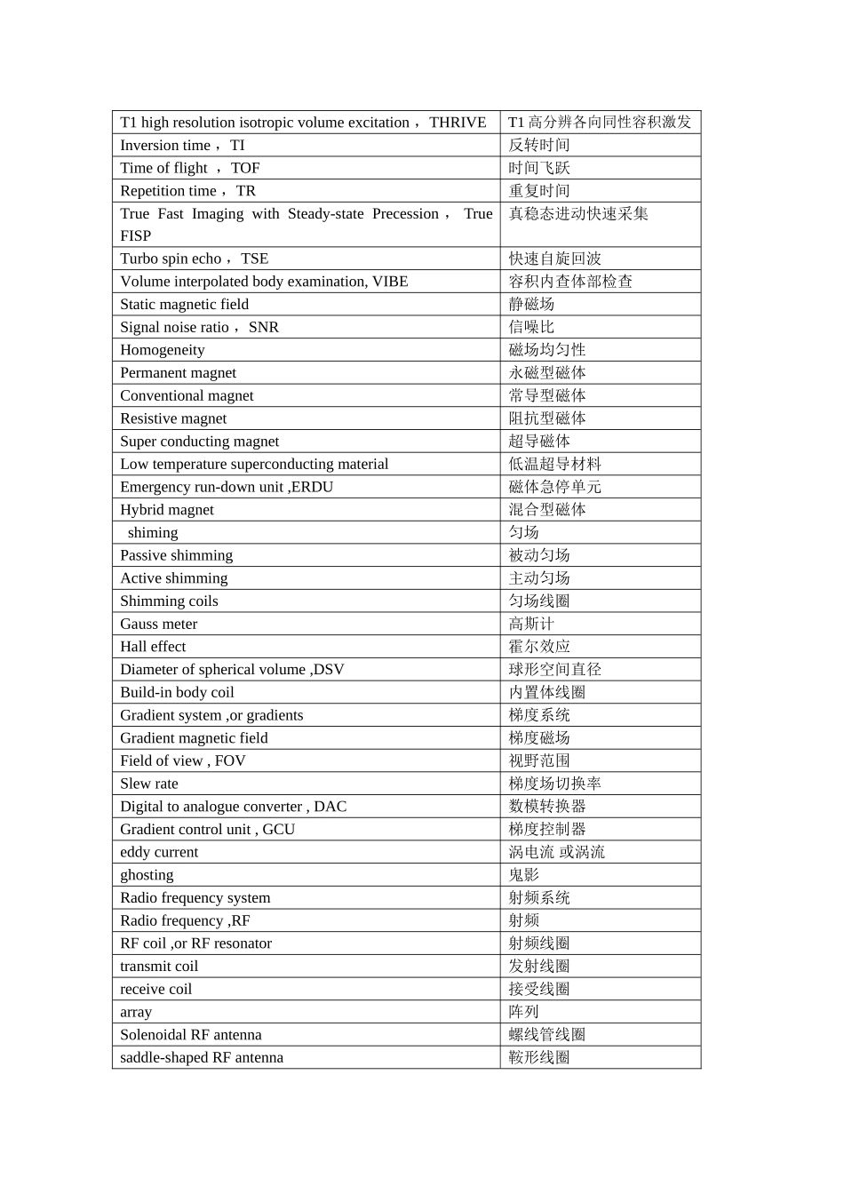 磁共振成像技术中英文名词对照_第3页