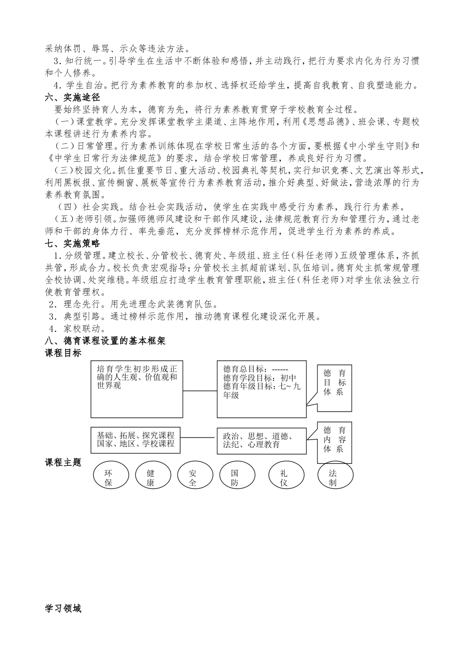 磨溪中学德育课程化方案0_第2页