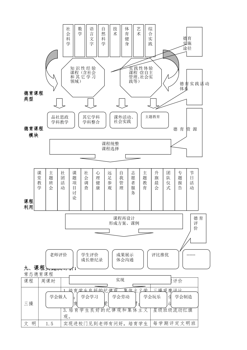 磨溪中学德育课程化方案0_第3页