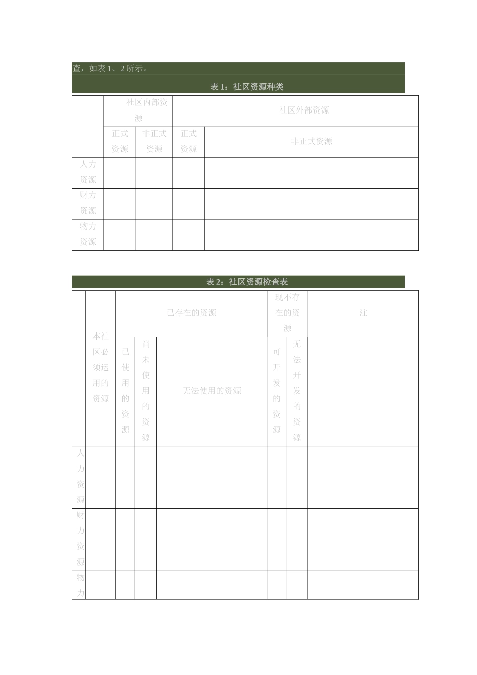 社区社会工作的一般过程_第2页