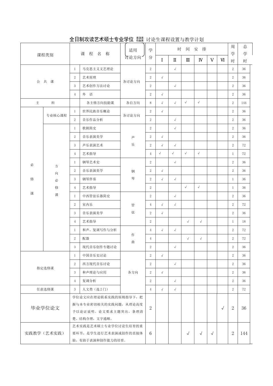 福建师范大学全日制攻读艺术硕士专业学位研究生培养方案_第2页