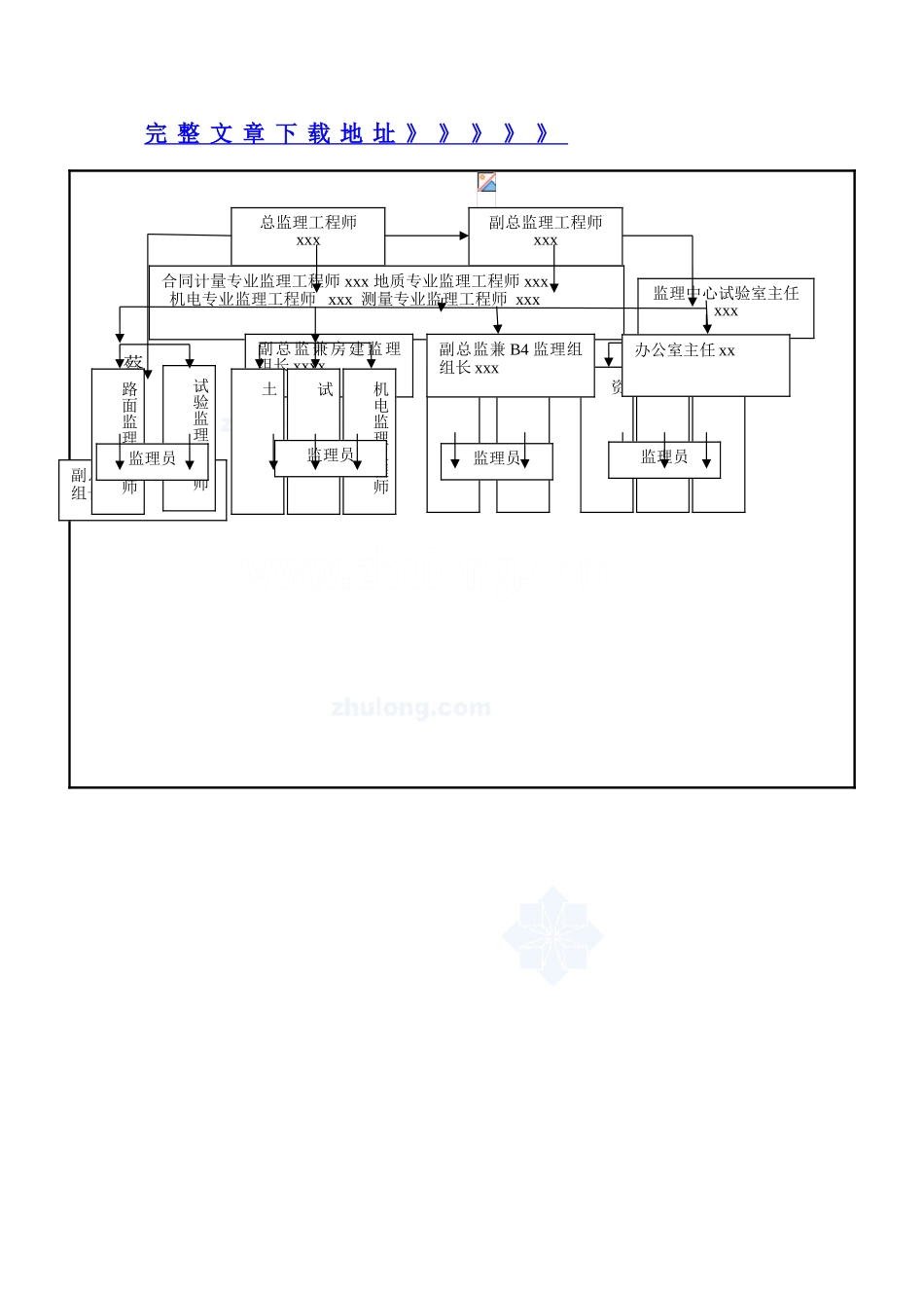 福建某高速公路监理总结_第3页